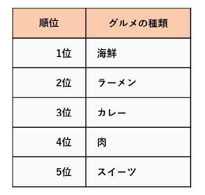 北陸といえば何？ランキング～思い浮かべる観光地やグルメなど、阪急交通社が北陸に関する調査結果を公開～