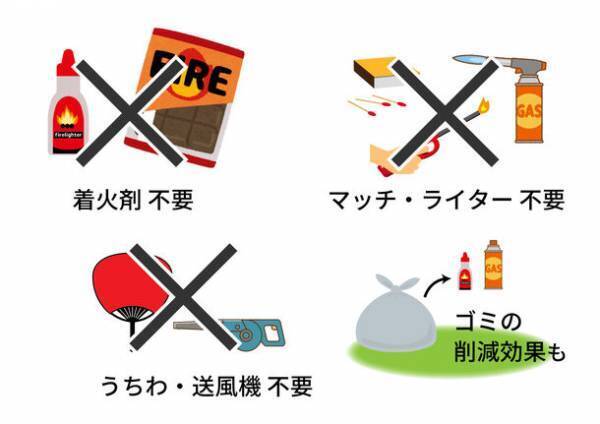 素早く簡単に火おこしをしたい！火も燃料も使わずに炭火をおこせる電動火おこし機「QUICK BBQ」を7月23日に販売開始