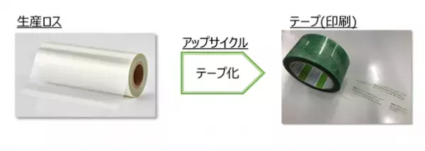 日東電工CSシステム、“サステナブル”アップサイクルテープを8月4日よりテスト販売開始