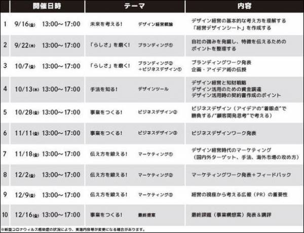 都内中小企業とデザイナーが共に学び、成長する「デザイン経営スクール」8月19日まで第3期受講生を募集中