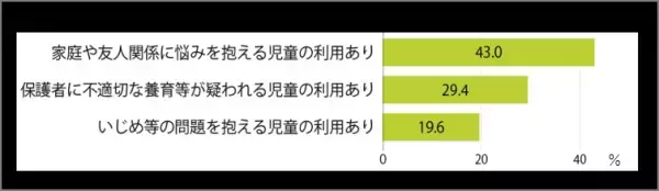9月10日～16日は「自殺予防週間」しんどくなっている子どもへ、全国各地の児童館から呼びかけ「#じどうかんもあるよ」