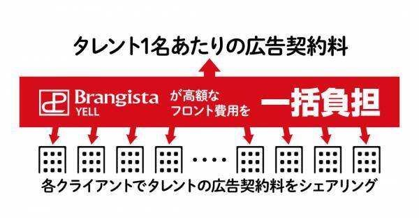 日本経済の成長を加速させる企業応援プロジェクトACCEL JAPAN（アクセルジャパン）始動