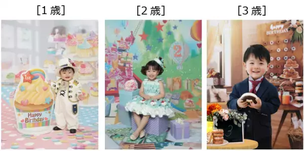 令和のお誕生日事情！誕生日プレゼント人気1位「知育玩具」年齢・男女別TOP5発表！予算は5,000円未満。もらって困ったプレゼント「ある」が半数。5人に1人以上、20歳以上でも誕生日会を実施したい。家族での実施が主流！友だち招待は1割程度