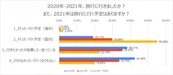 コロナ禍だけでなく猛暑への懸念も？夏休みの過ごし方・意識推移の独自アンケート結果を公開　