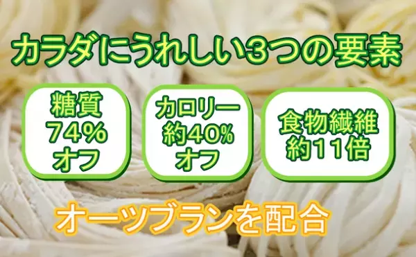 糖質74％オフの麺「ゼロパスタ」をAmazon等で販売開始　糖質制限食でありながら、本格的な『生パスタの食感』を実現！