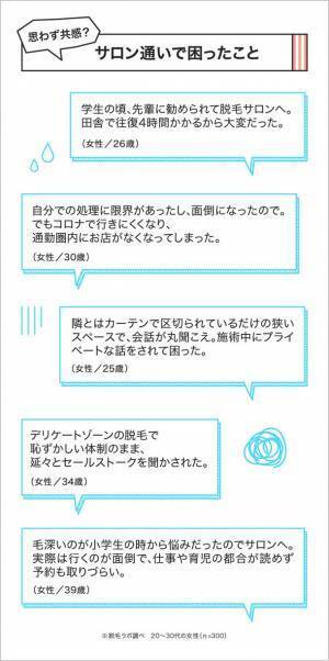 脱毛サロンに満足できない理由は？1位は「値段が高い」　～国内に53店舗〔※2021年12月時点〕を展開する『脱毛ラボ』がデータ公開～