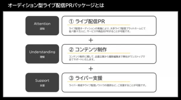 Cyber Partners Japanが、SHIBUYA109渋谷店に初出店する「Popteenオリジナルブランド」のモデルオーディションを開催
