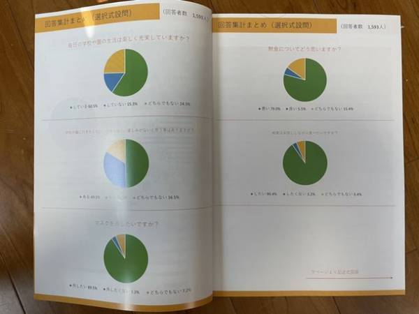 保護者団体が全知事・市区町村長・教育長へマスクや黙食に対する子どもへのアンケート回答集と質問状を発送