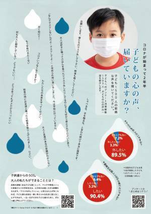 保護者団体が全知事・市区町村長・教育長へマスクや黙食に対する子どもへのアンケート回答集と質問状を発送