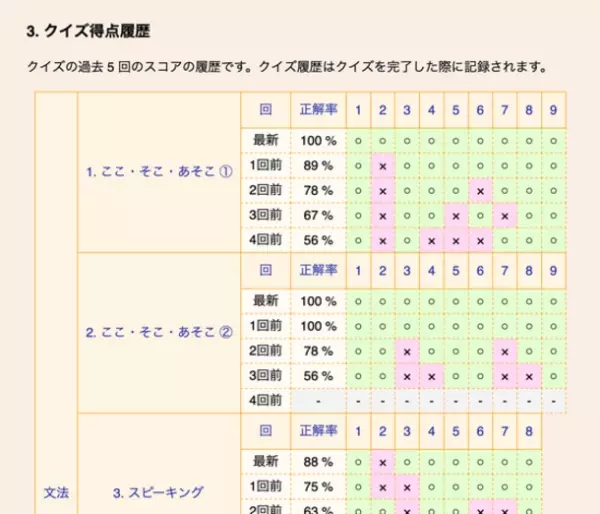 外国人日本語学習者のための自習用スマホアプリ教材「マジックポケットシリーズ」がリニューアル