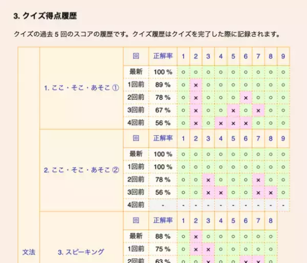 外国人日本語学習者のための自習用スマホアプリ教材「マジックポケットシリーズ」がリニューアル