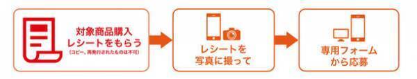 紳士なノート10周年記念　「紳士なノートを買ってプレミアムなアイテムを当てようレシート応募キャンペーン」8月1日～10月31日に開催