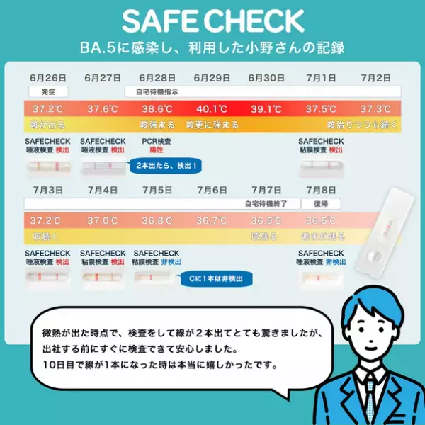 新型コロナウイルス抗原検査キット「SAFE CHECK」から子供用「SAFE CHECK KID'S」が7/28(木)より販売開始　変異株「BA.2.75(ケンタウロス)」や「BA.5」にも対応可能