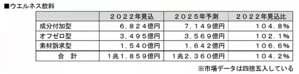 ＜コロナ禍で前年比200％超え＞　シリーズ累計販売本数が220万本※1を突破！ファスティング時の栄養補給に“エステプロ・ラボ”のハイクラス酵素飲料「ハーブザイム113グランプロ」