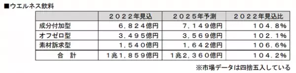 ＜コロナ禍で前年比200％超え＞　シリーズ累計販売本数が220万本※1を突破！ファスティング時の栄養補給に“エステプロ・ラボ”のハイクラス酵素飲料「ハーブザイム113グランプロ」