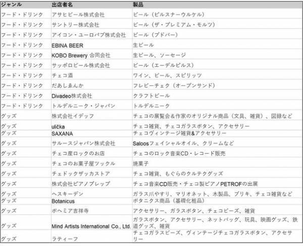 チェコフェスティバル2022 in 東京　9/30-10/2に開催決定　下北沢でチェコを楽しむ3日間