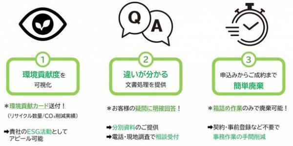 機密文書溶解処理サービスを「ハコメル」シリーズとしてブランドリニューアル　ー 機密文書リサイクルの認知度向上を目指して ー