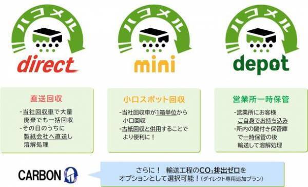 機密文書溶解処理サービスを「ハコメル」シリーズとしてブランドリニューアル　ー 機密文書リサイクルの認知度向上を目指して ー