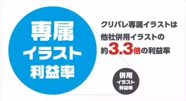 商業用ストックイラスト販売サービスの『クリパレ』がクリパレ専属イラストを年間を通じて表彰するコンテスト『Crepare Creator Award』を開幕します！