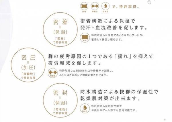 防水・素材・伸縮率で特許取得した「ふくらはぎ」を集中的に温めてくれる美容健康アイテム「CECIA」の販売強化を実施！