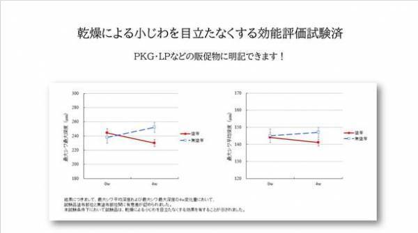 スキンケア商品を開発・販売するDeaiwoから「Deaiwo Special Cream」を8月2日に新発売！