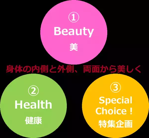 ～大人の美と健康を応援する！ハーバー　内外美容（R)の新コンテンツ登場～公式YouTubeチャンネル「HABA Beauty+(ハーバービューティプラス)」スタート