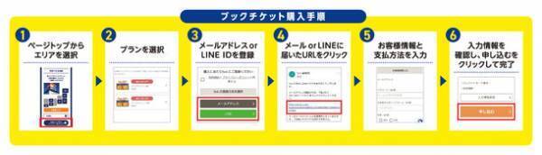 ブックオフ初となるサブスクリプションサービス開始！書籍やコミックが約70％もお得に購入でき、さらに電子雑誌も読み放題　「ブックチケット」サービスを大幅リニューアルし2022年8月1日提供開始