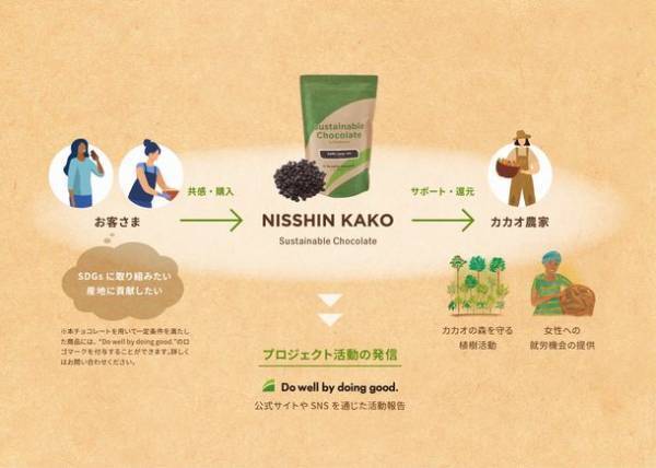 国内製造のプロ向けサステナブルチョコレートをオンラインショップで8月5日より発売開始