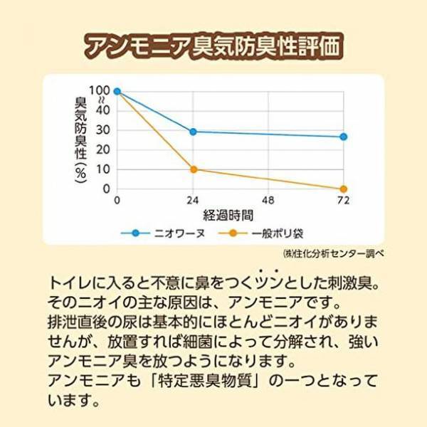 特許技術を駆使して開発した防臭袋「ニオワーヌ」(ねこ用、いぬ用、おむつ用)をAmazonにて販売開始