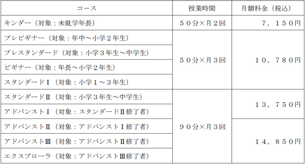 【STEAM教育のプログラボ教育事業運営委員会】「プログラボ 山本（兵庫県）」を新たに10月から開校！～全国で76校に！ 8月から無料体験会を開催～