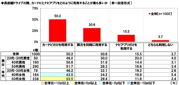 ホンダアクセス調べ　「今年の夏、家族で長距離ドライブをしたい」78%、昨年調査から10ポイントを超える大幅上昇