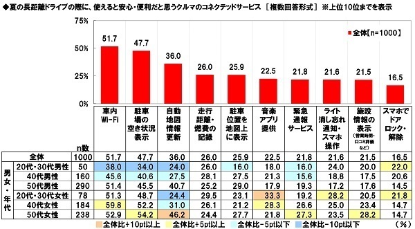 ホンダアクセス調べ　「今年の夏、家族で長距離ドライブをしたい」78%、昨年調査から10ポイントを超える大幅上昇