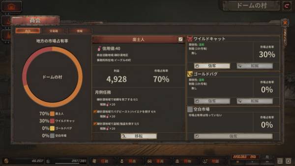 世紀末経営シミュレーションゲーム『Dust to the End』日本語版を8/5に発売！