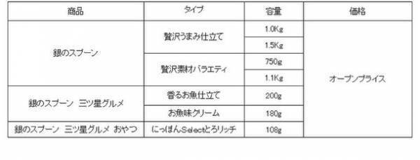 『銀のスプーン・三ツ星グルメ』“旅気分企画”※1に「くまモン」が登場　熊本県産あごだし味パウダー・フレークを使用した7品目を期間限定品として発売