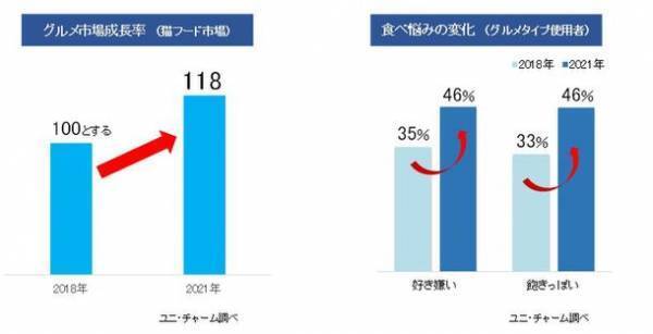 『銀のスプーン・三ツ星グルメ』“旅気分企画”※1に「くまモン」が登場　熊本県産あごだし味パウダー・フレークを使用した7品目を期間限定品として発売