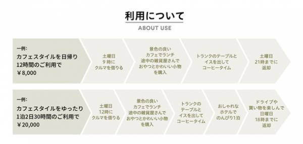 気軽に一日楽しめる♪女性のためのカーシェアサービス「ストリカ」から新たなストーリー　『CAFE STYLE STORY』の予約受付を8/5から開始