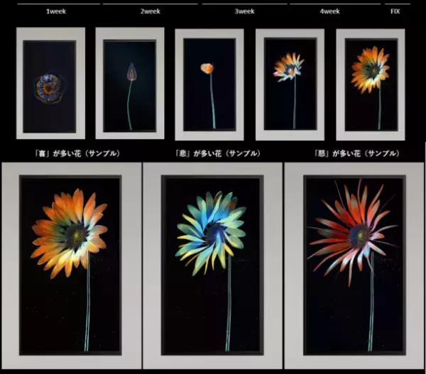 半歩未来のアイデア開発プロジェクト発プロトタイプ第2弾！部屋の機嫌で育つ「観情植物」Log Flower(ログフラワー)を公開