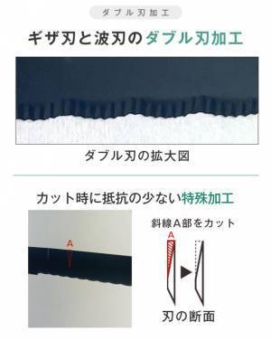 開封からゴミ出しまでが楽々！「ダンボール貫通カッター」8月10日(水)にMakuakeにて先行予約販売開始　～ 開封・解体・ヒモ縛りもこれ1本！ ～
