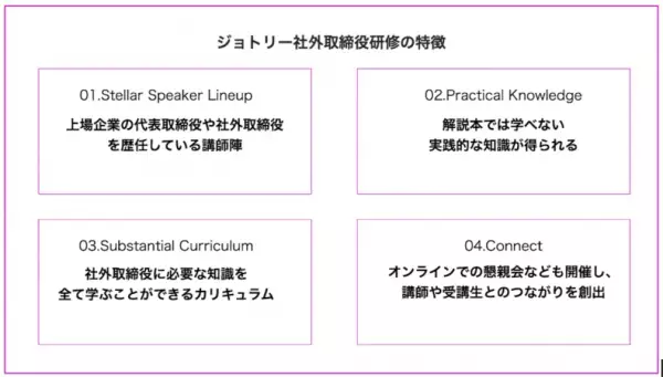 ジョトリー社外役員養成講座 第2回開催レポート