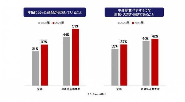 『銀のスプーン 三ツ星グルメ』お魚味クリームから高齢ネコちゃんの健康維持に配慮した「15歳頃から」新発売