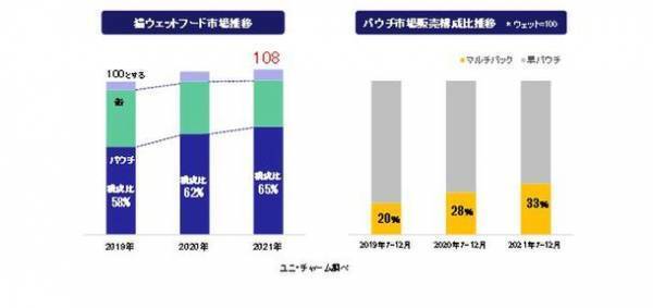 『銀のスプーン　三ツ星グルメ』パウチ　無添加※シリーズからフレークタイプ　2種のアソートパックを新発売