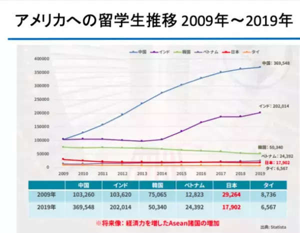 8月27日　海外と日本の大学の両方を受験するグローバル時代の受験の形　グローバル併願高校生・保護者向けセミナー開催