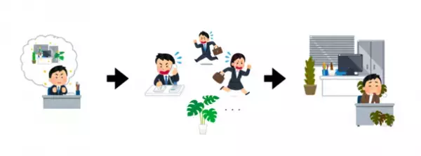 オフィスに観葉植物を置きたい企業向け　“ガーデナーの管理サポート付き”観葉植物を8月8日に提供開始