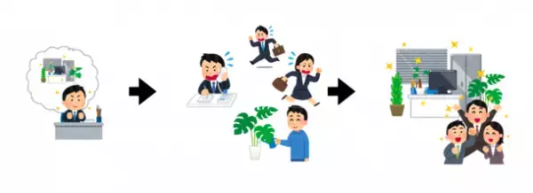 オフィスに観葉植物を置きたい企業向け　“ガーデナーの管理サポート付き”観葉植物を8月8日に提供開始