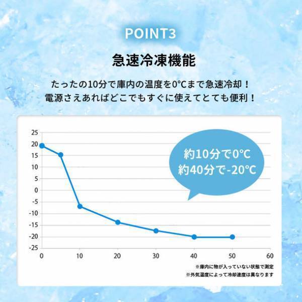 「Makuake」にて総額3,200万円以上の支援！ポータブル冷蔵庫『RLC-CF40』が7月発売！40L分収納！冷凍冷蔵を同時に使用可能