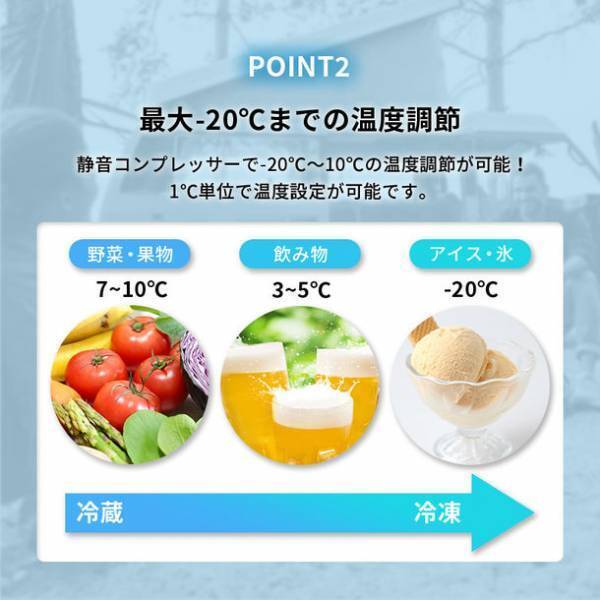 「Makuake」にて総額3,200万円以上の支援！ポータブル冷蔵庫『RLC-CF40』が7月発売！40L分収納！冷凍冷蔵を同時に使用可能