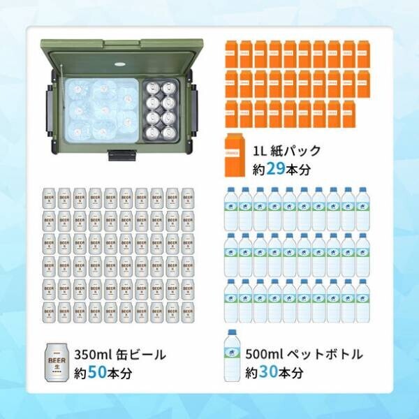 「Makuake」にて総額3,200万円以上の支援！ポータブル冷蔵庫『RLC-CF40』が7月発売！40L分収納！冷凍冷蔵を同時に使用可能