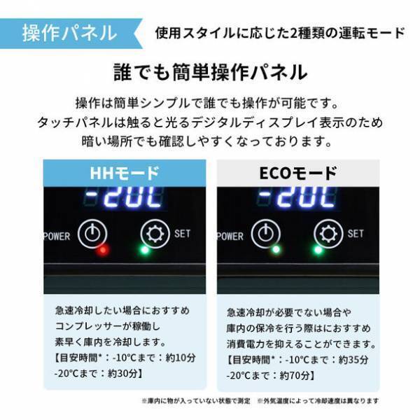 「Makuake」にて総額3,200万円以上の支援！ポータブル冷蔵庫『RLC-CF40』が7月発売！40L分収納！冷凍冷蔵を同時に使用可能