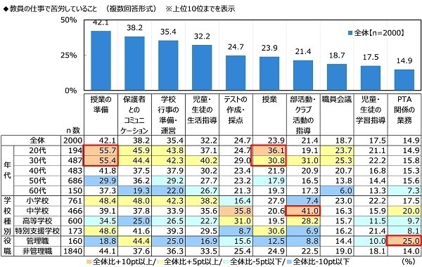 ジブラルタ生命調べ　子どもの頃に就きたかった職業　男女とも「教員」がダントツ　生まれ変わったら就きたい職業　1位「教員」2位「医師」3位「大学教授・研究者」「プロスポーツ選手」