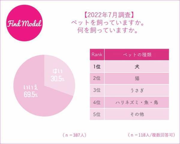 【2022年7月 インスタグラマー大調査】　インスタグラマーのこの秋買いたい美容グッズ1位はSUQQU(スック)アイシャドウシリーズ
